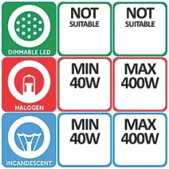 Varilight V-Dim 3-Gang 2-Way Dimmer Switch White -Switches & Sockets Sales Store 32294 A2