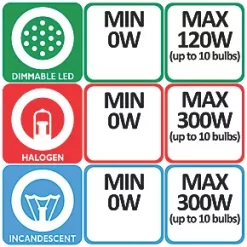 Varilight V-Pro 1-Gang 2-Way LED Dimmer Switch Slate Grey -Switches & Sockets Sales Store 7891F A3