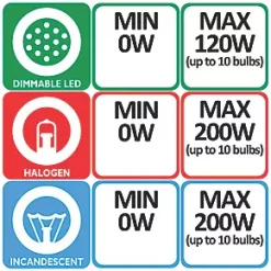 Varilight V-Pro 2-Gang 2-Way LED Dimmer Switch White -Switches & Sockets Sales Store 98455 A2